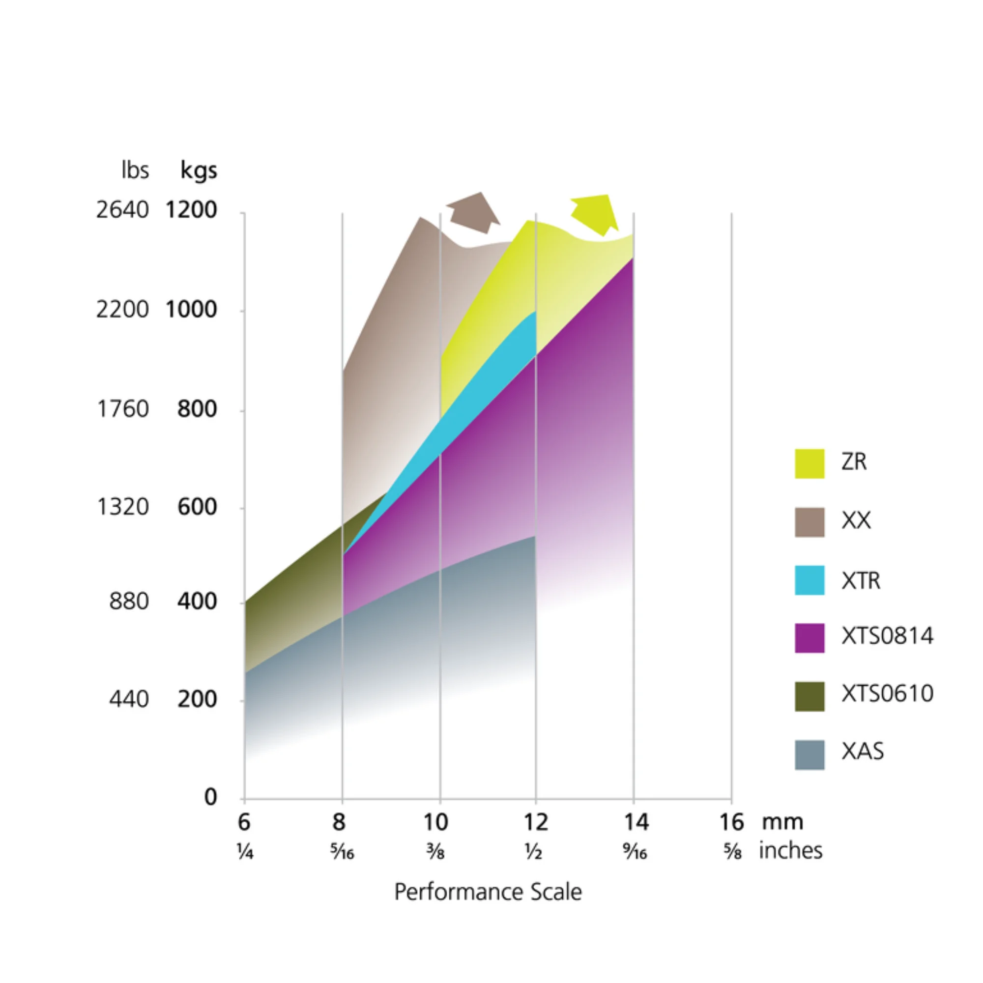 XAS Single 6-12mm Rope Clutch